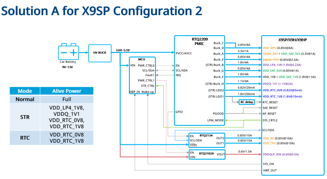 Xinchip Technology and Richtek Collaborate on In-Vehicle SoC Reference Design to Achieve High-Performance, Miniaturized Smart Cockpit Systems