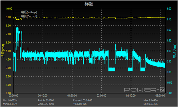 Chinese Manufacturer Releases Wireless Charging Single-Chip: Supports 15W EPP and Dual Fast Charging