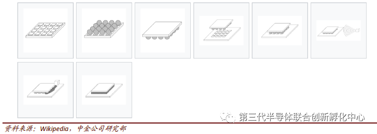 Trends in Semiconductor Packaging and Testing Technologies