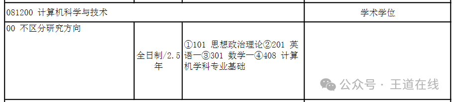 Analysis of the 2025 Harbin Institute of Technology Computer Graduate Entrance Examination