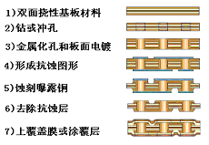 Knowledge of FPC Flexible Printed Circuit Board Processing Technology