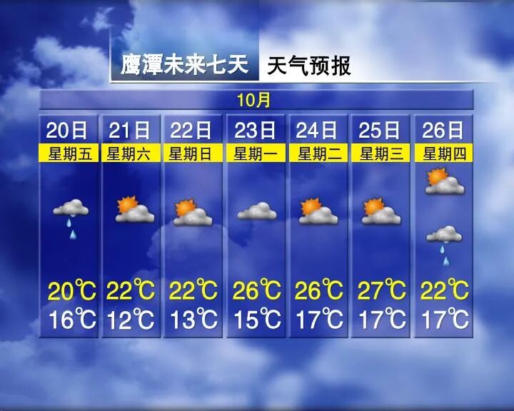 Temperature Rise of 9°C! Upcoming Weather in Jiangxi...
