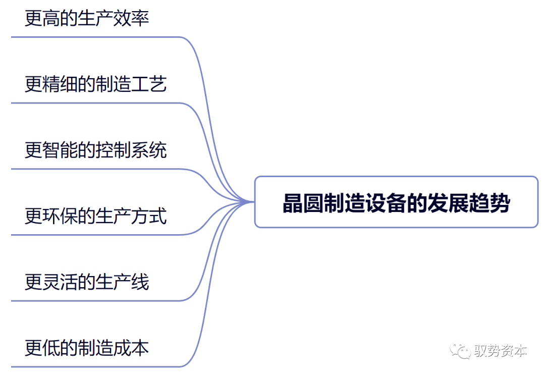 Semiconductor Special: Semiconductor Equipment