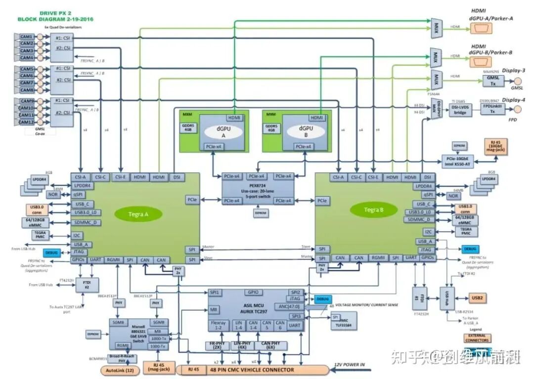Analysis and Learning Notes on Tesla AP3.0 (FSD Version) Domain Controller Disassembly
