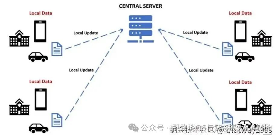 AI Systems: From NPU Scheduler to AI Inference Engine