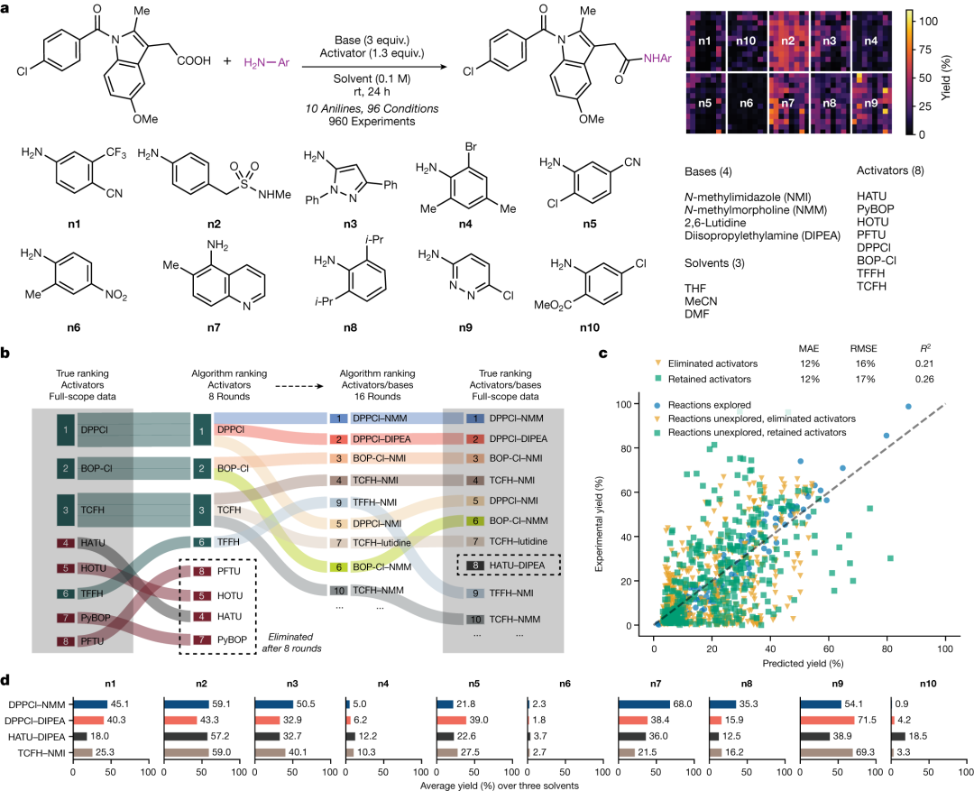How to Use MATLAB to Retrieve All Illustrations from Nature (Including Images from 2023-2025)