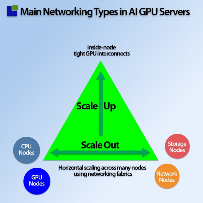 NVIDIA Under Export Restrictions: The Ongoing Chip War and Network Strategy (Part 2)
