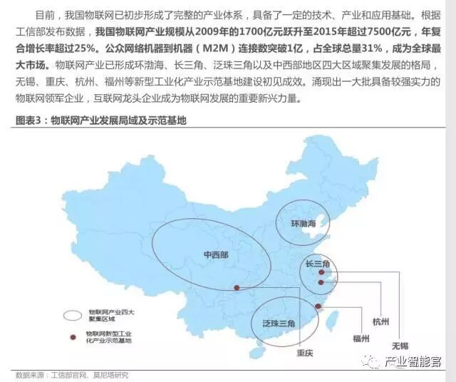 74 IoT Platform Maps; Analysis Report on the Entire IoT Industry Chain