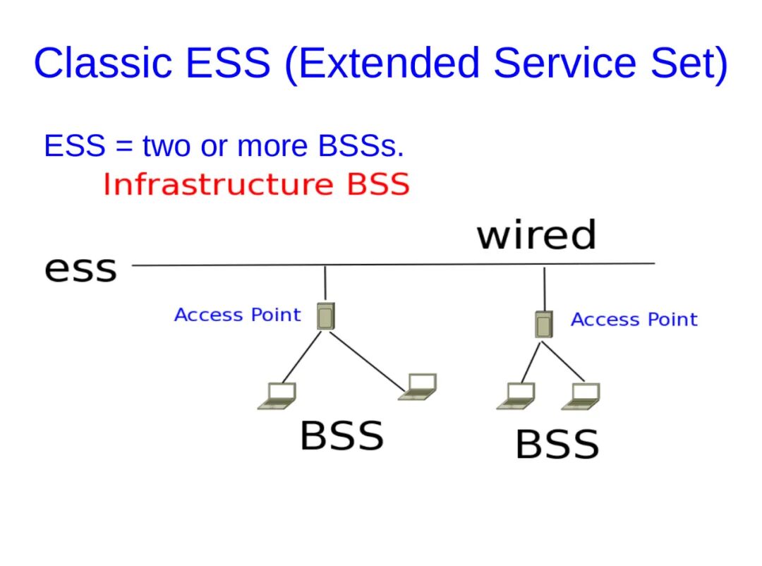 Advanced Topics in Linux Kernel Networking: Linux Wireless