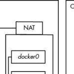 Understanding Virtualization in Linux