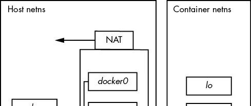 Understanding Virtualization in Linux