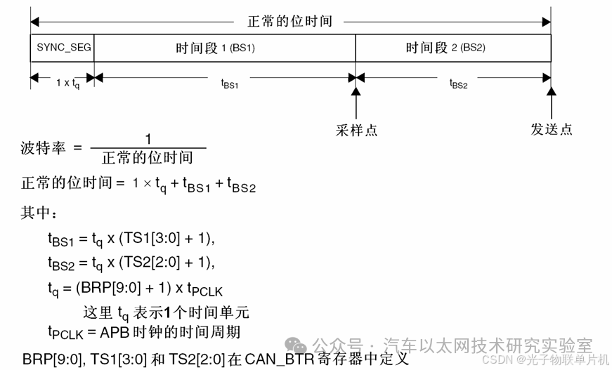 Detailed Explanation of CAN Communication Function and Source Code for STM32F407 Microcontroller