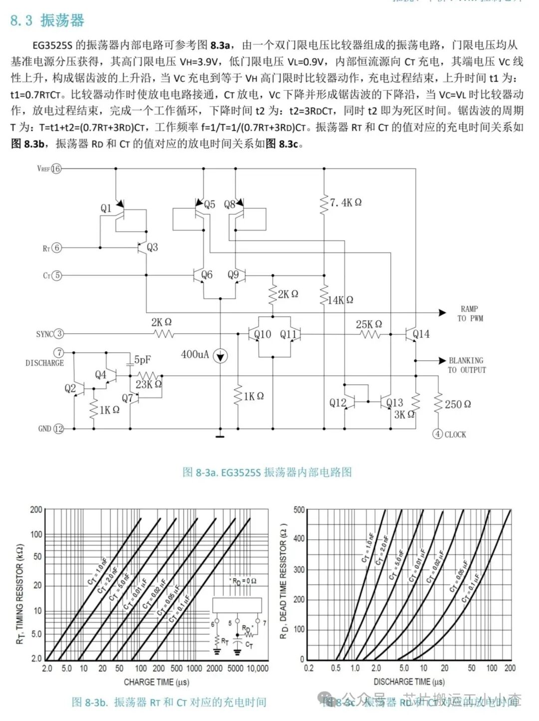 EG3525 Push-Pull Power Chip
