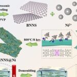 High In-Plane Thermal Conductivity and Excellent Photo-Thermal Performance of Polydimethylsiloxane Composites