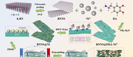 High In-Plane Thermal Conductivity and Excellent Photo-Thermal Performance of Polydimethylsiloxane Composites