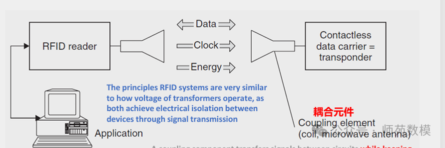Final Review Summary of IoT Communication