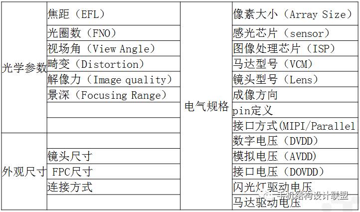 Introduction to Basic Knowledge of Smartphone Cameras
