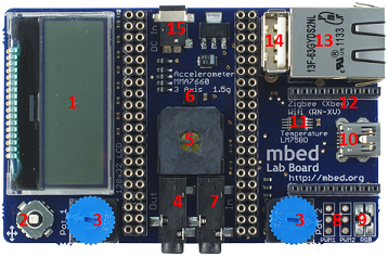 Mbed Development Learning Notes - Part Six