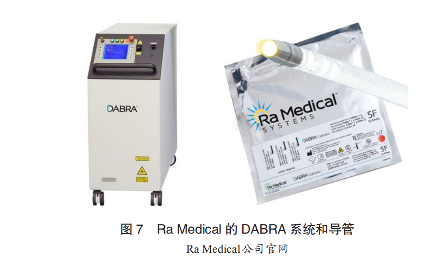 Cardiac Pacemakers and Ablation Devices