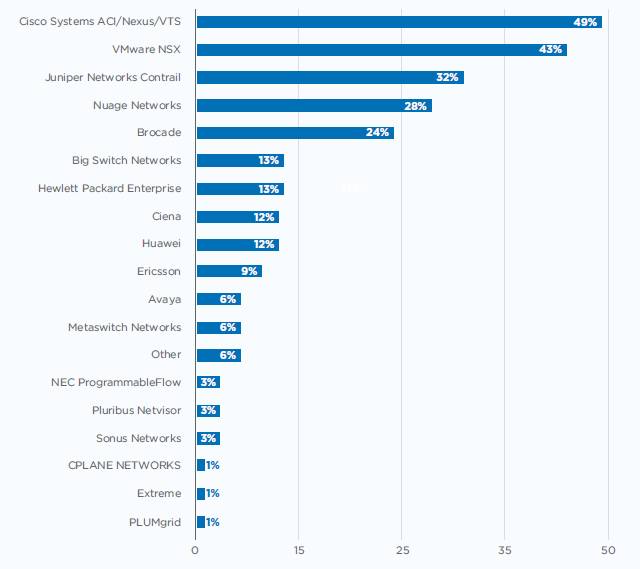 2017 Network Virtualization Report