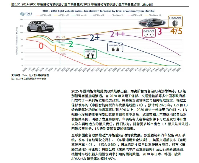 2025 In-Depth Report on Smart Driving SoC Industry