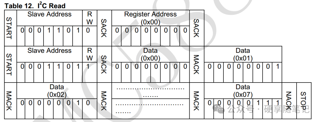 I2C Waveform Diagram Explanation