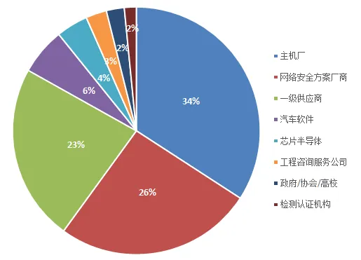 TARA Analysis of In-Vehicle Infotainment Systems