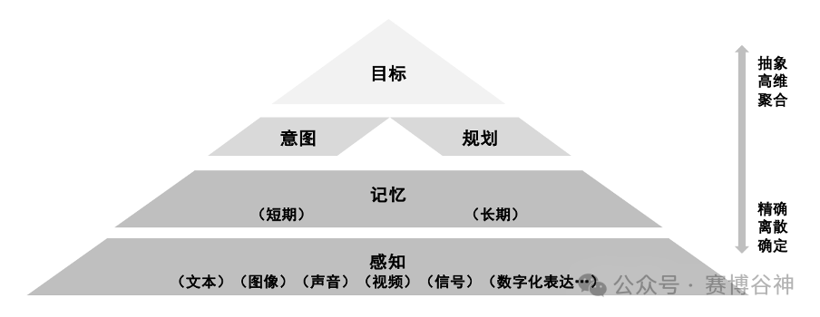Security Risk Analysis of Large Models and Multi-Agent Systems (Part 1)