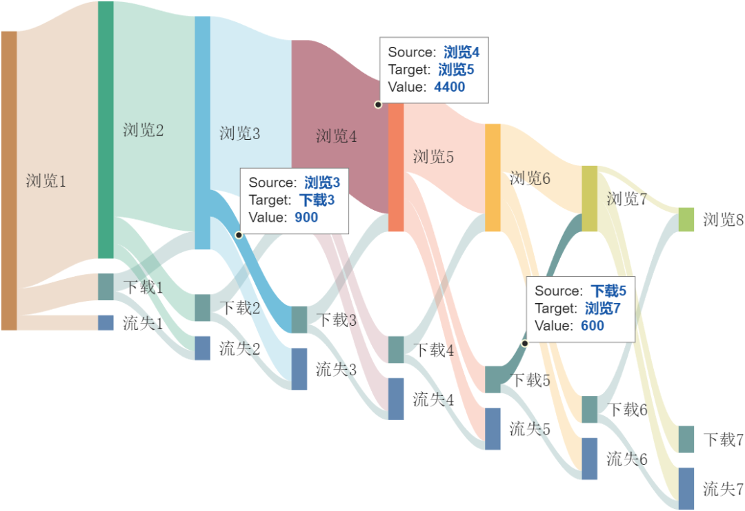 Enhancing Chord and Sankey Diagrams with Interactive Data Labeling in MATLAB