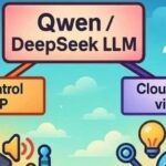 [Open Source] AI Hardware Marvel! Build Your Own Voice Assistant with ESP32 to Control Everything with a Single Sentence