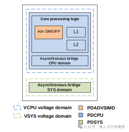 Introduction to the Arm Cortex-A55 CPU