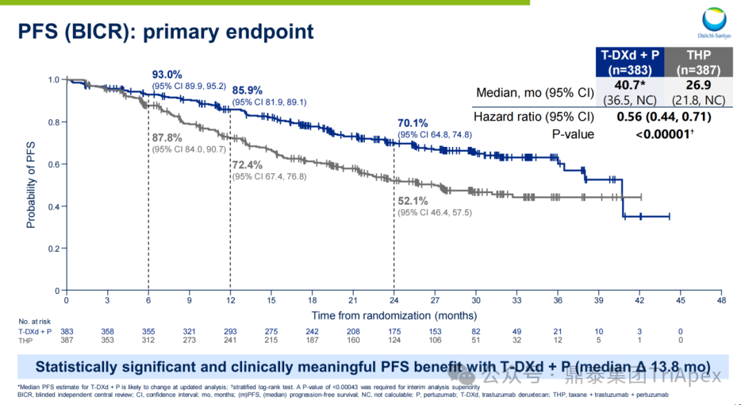 2025 ASCO Review: ADC Continues to Lead Cancer Treatment, Innovative Target Efficacy Begins to Show, Domestic Technology Platforms Achieve Multidimensional Breakthroughs