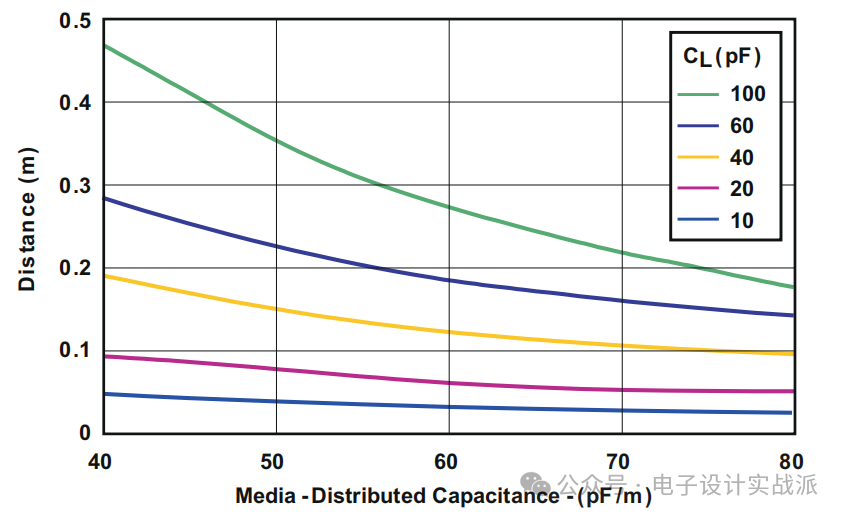 Complete Guide to RS-485 System Design