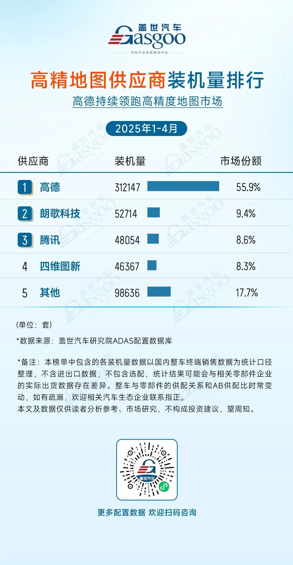 ADAS Supplier Installation Rankings from January to April 2025: Concentration of Leading Players and Domestic Breakthroughs Coexist