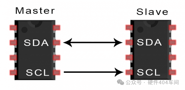 Differences and Applications of SPI, UART, and I2C Communication
