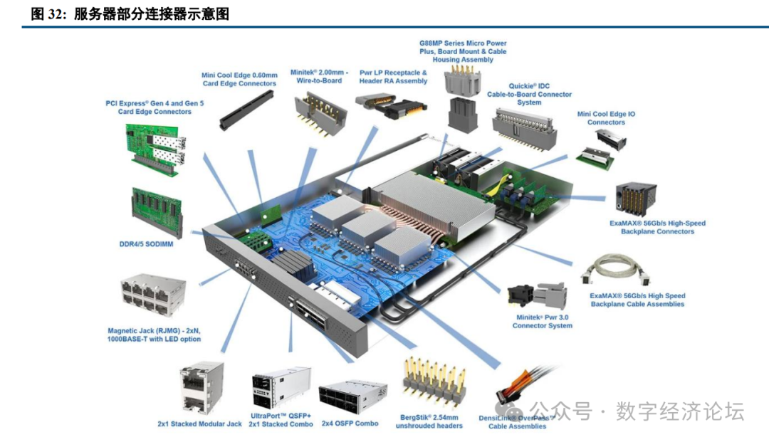 AI Computing Power Industry Chain Special Report: Domestic Computing Power Enters a New Era of Self-Reliance