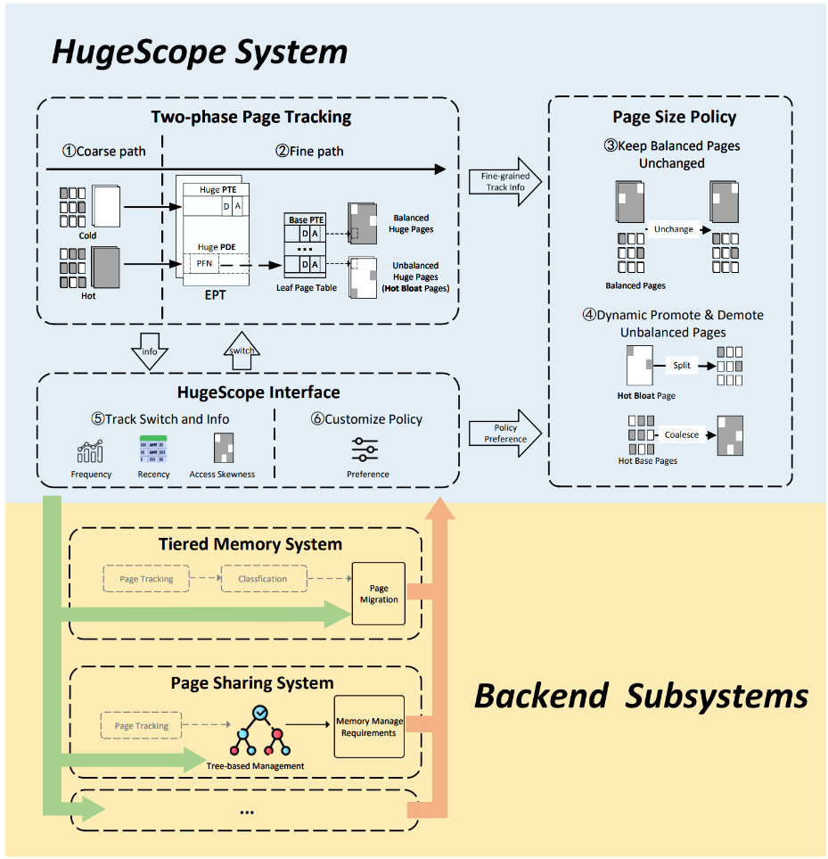 Multiple Papers from the School of Computer Science Selected for the Top Conference in Systems, USENIX ATC 2024