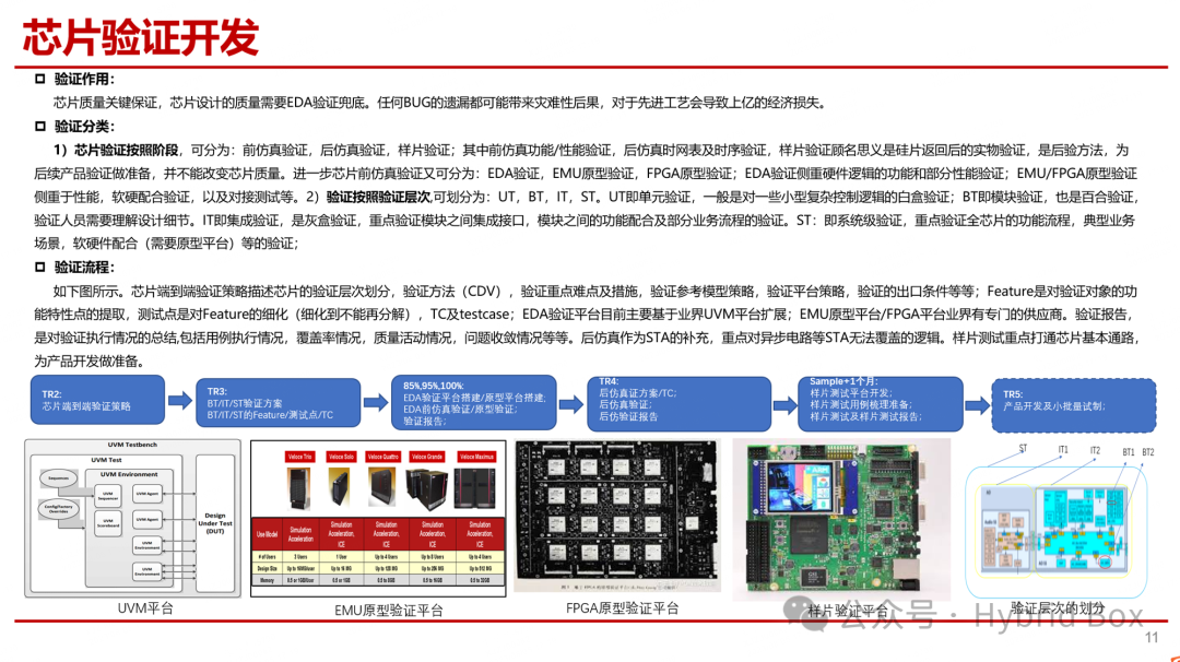 Overview of Chip Development