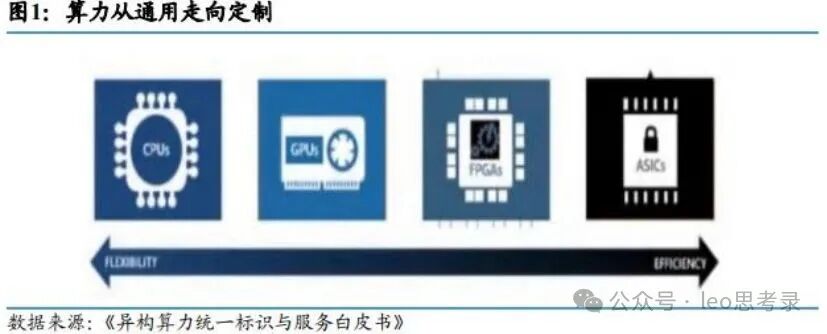 In-Depth Report on the ASIC Industry