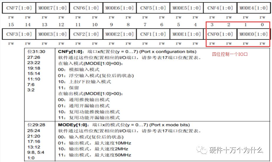 From Schematic PCB to Porting RTOS: A Detailed Discussion on STM32 GPIO