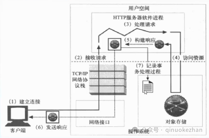 Wireshark - HTTP Protocol (Part 9)