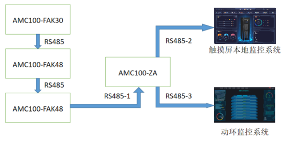 Application of Data Center Cabinet Monitoring in a Micro Module in Changshu