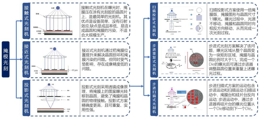Voice of Ruichuang: A Detailed Breakdown of the SAW Wafer Fabrication Process (Part 1 - Photolithography)