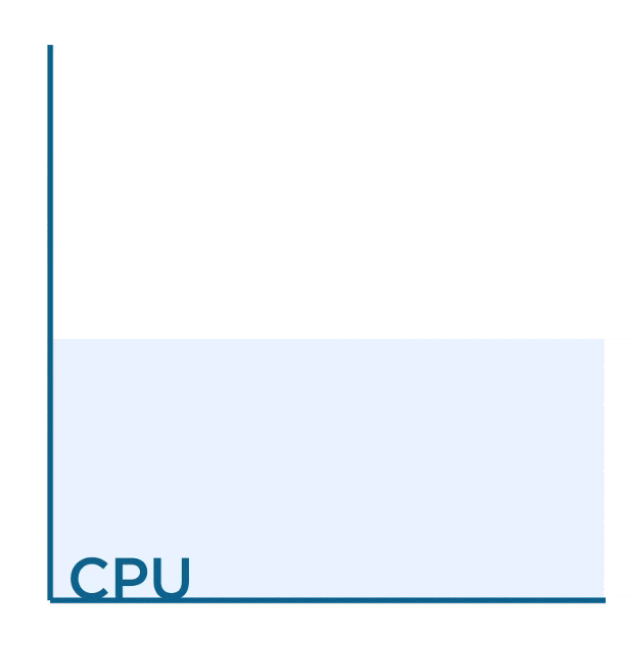 How FPGA Acceleration Unlocks the Potential of Image Preprocessing