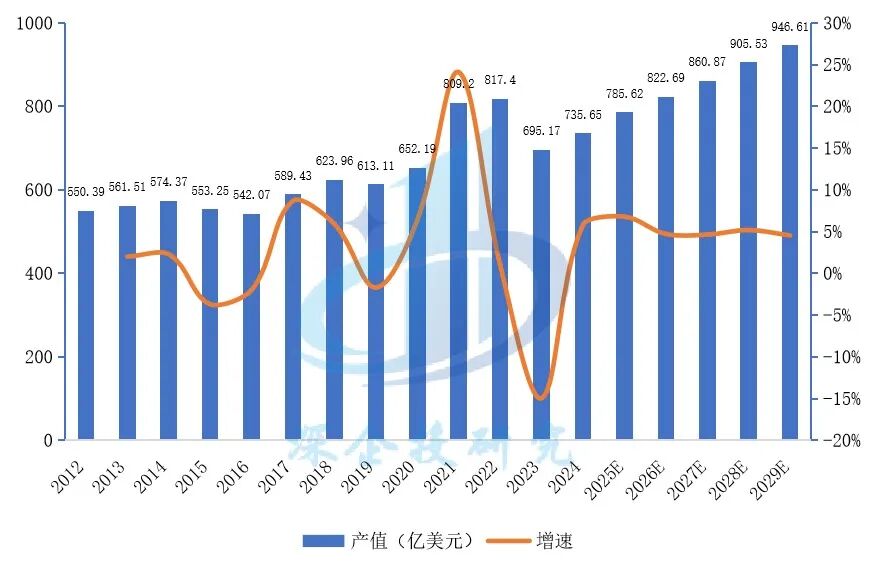 Overview of the PCB Industry: Riding the AI Wave Towards a $100 Billion Market, with a Solid Foundation in Chinese Manufacturing