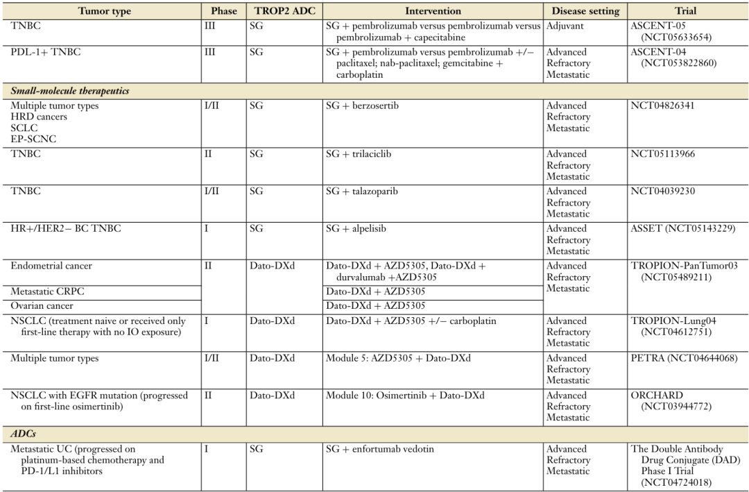 Understanding TROP2 ADC: From Mechanism of Action to Clinical Efficacy