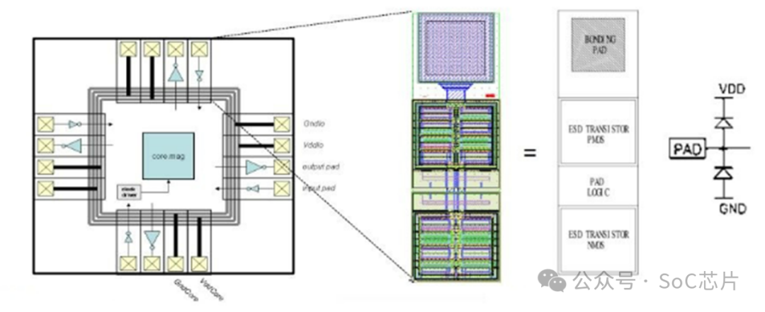 In-Depth Analysis of Chip I/O Units in SoC Chip Design