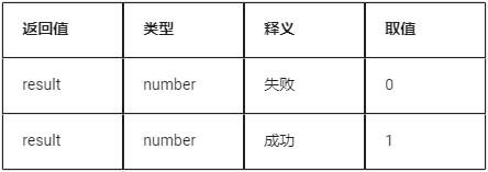 LuatOS Development Practice: SPI Example