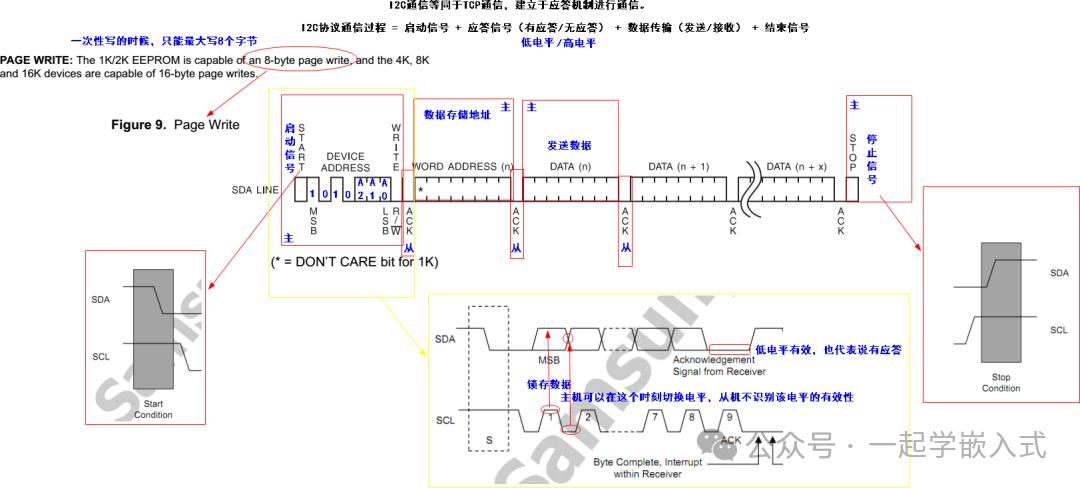 Understanding Timing Diagrams in Embedded Development