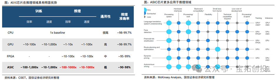 In-Depth Analysis of the ASIC Industry: Market Prospects, Scale Forecasts, Industry Chain, and Competitive Landscape of Related Companies